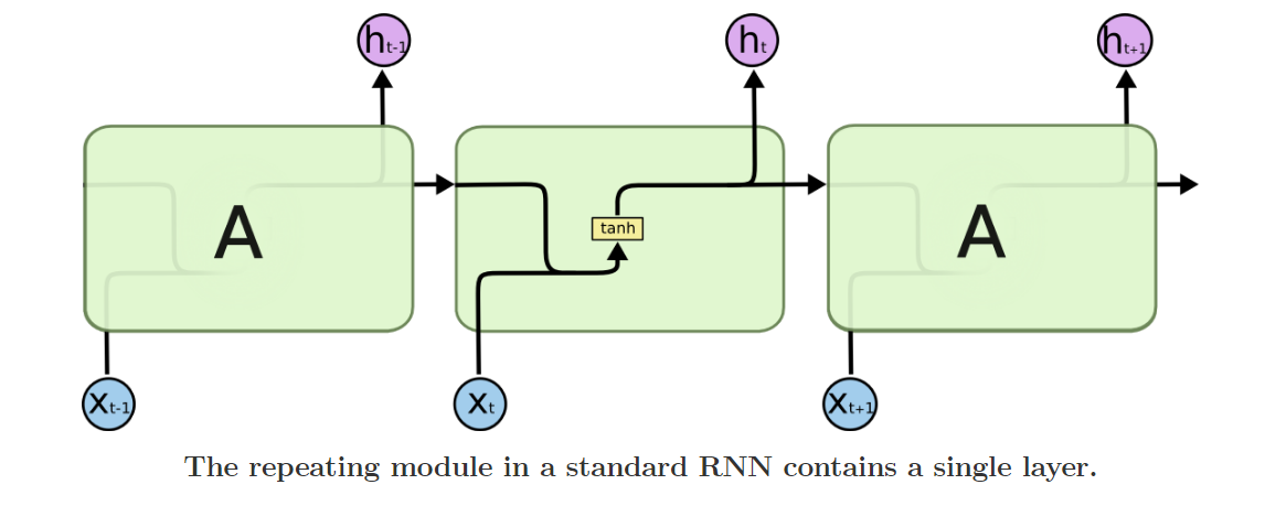 LSTM1.png