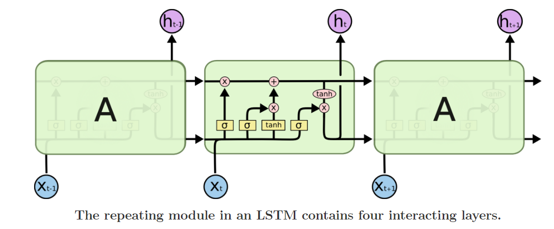 LSTM2.png