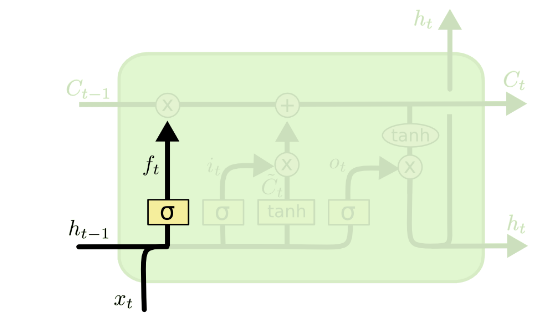 LSTM3.png