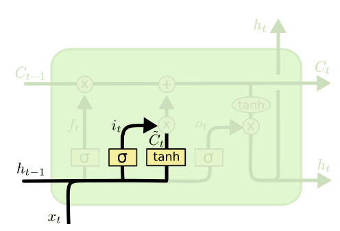 LSTM4.png