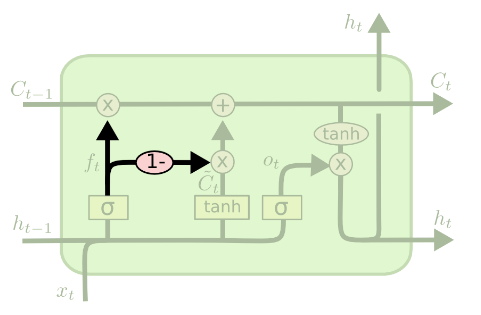 LSTM6.png