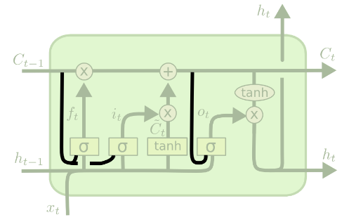 LSTM7.png
