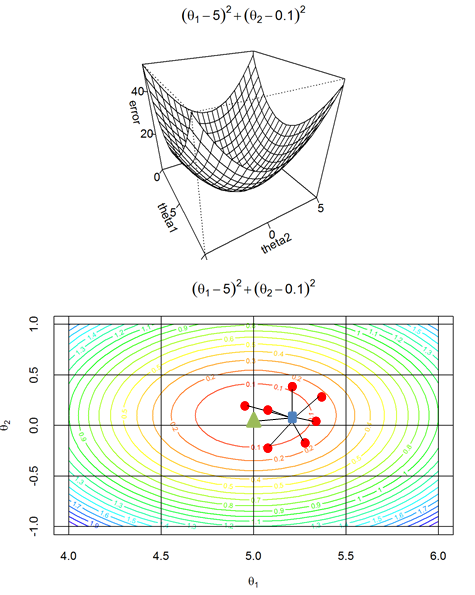 alg_ind1