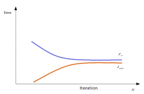 alg_ind5