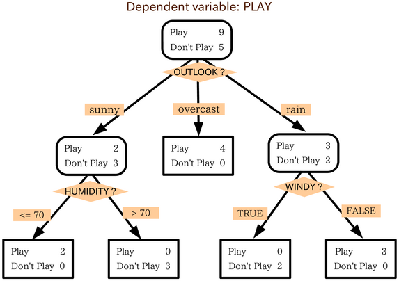 decisiontrees6.png