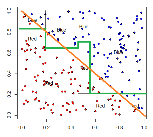 decisiontrees7.png