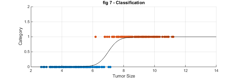 Figure 2a
