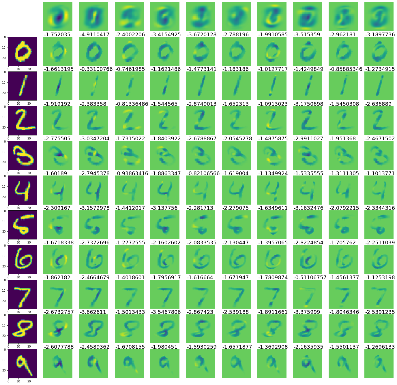 Weights example