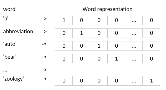 neuralword1