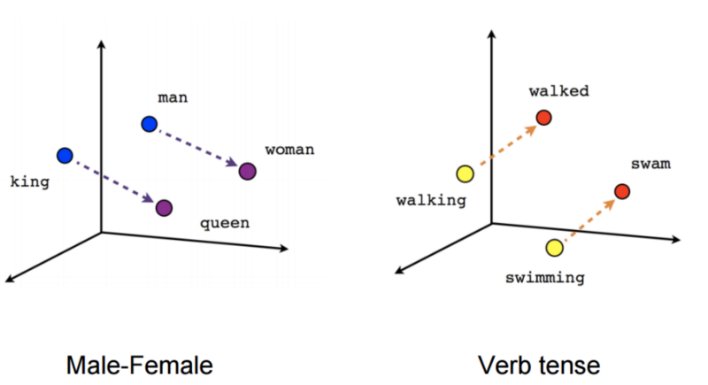 neuralword10