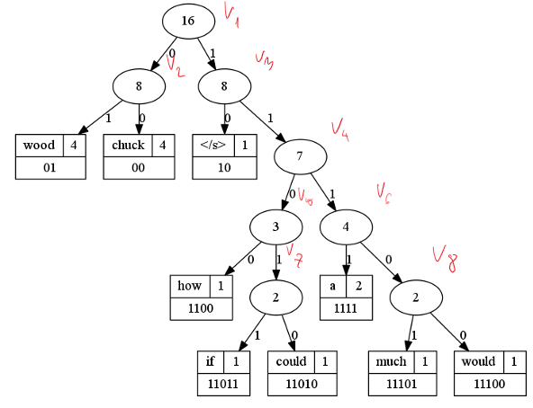 neuralword11