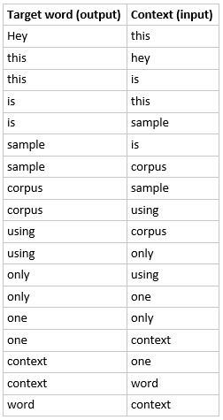 neuralword3
