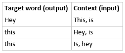 neuralword4