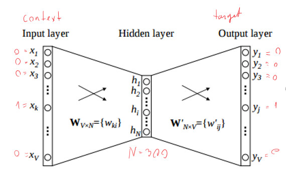 neuralword5