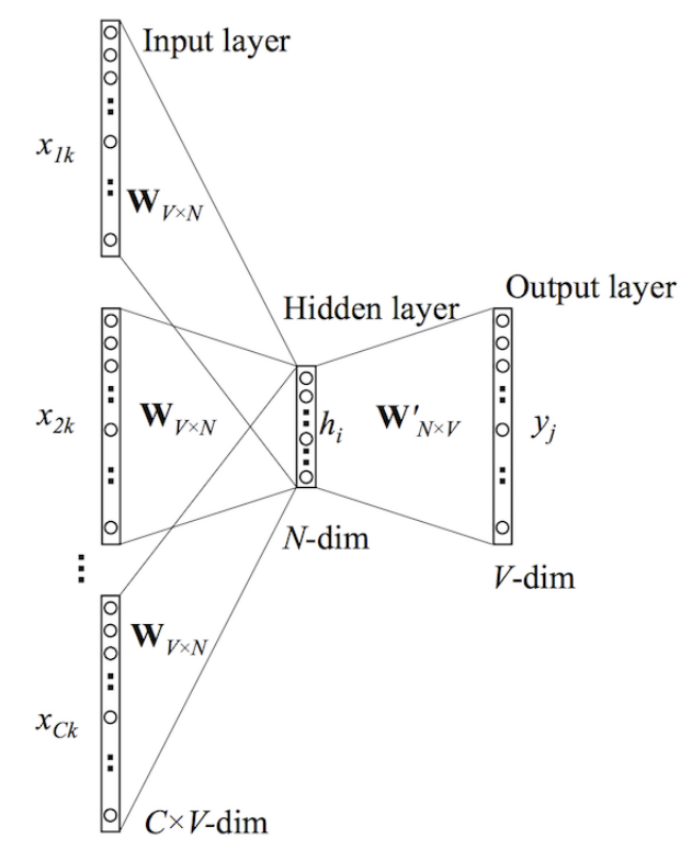 neuralword6