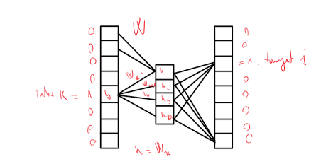 neuralword7
