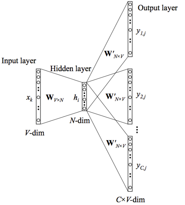 neuralword8