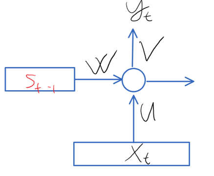 rnn1