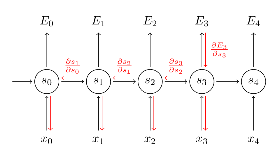 rnn3