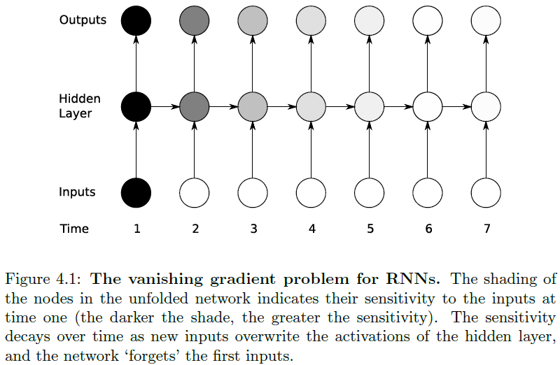 rnn4