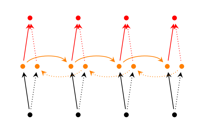 rnn5