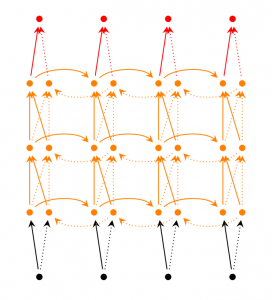 rnn6