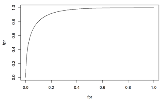 roc9