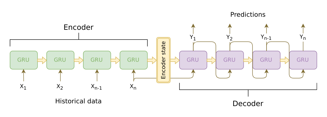 seq2seq1